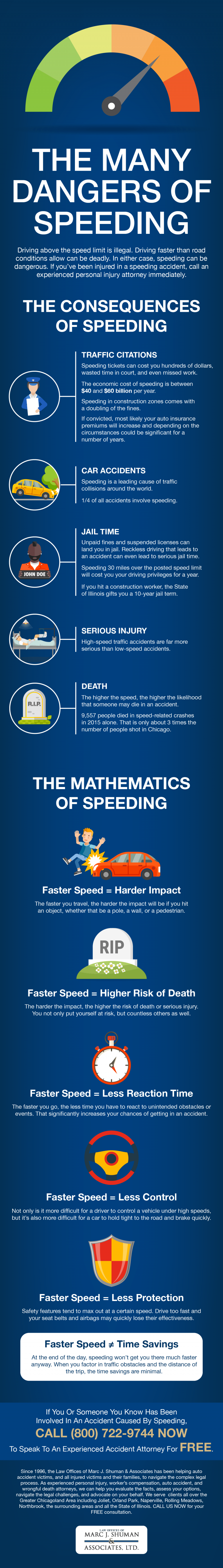 The Many Dangers Of Speeding Marc J Shuman Associates Ltd