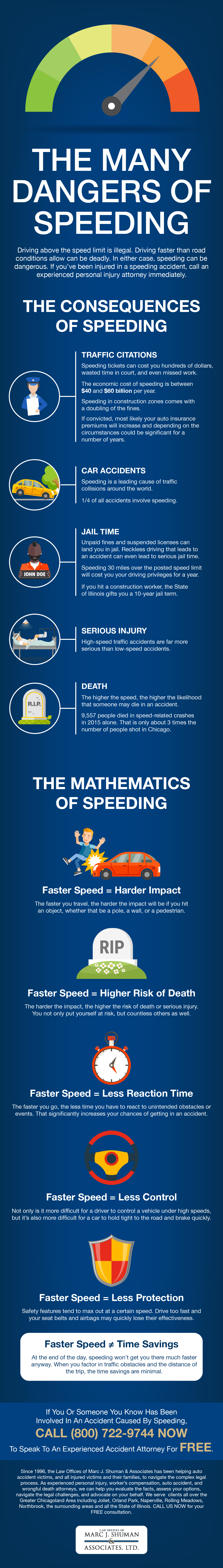Dangers of speeding essay